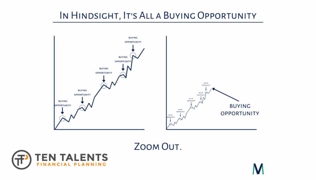 Zoom Out Buying Opportunity (FINAL)